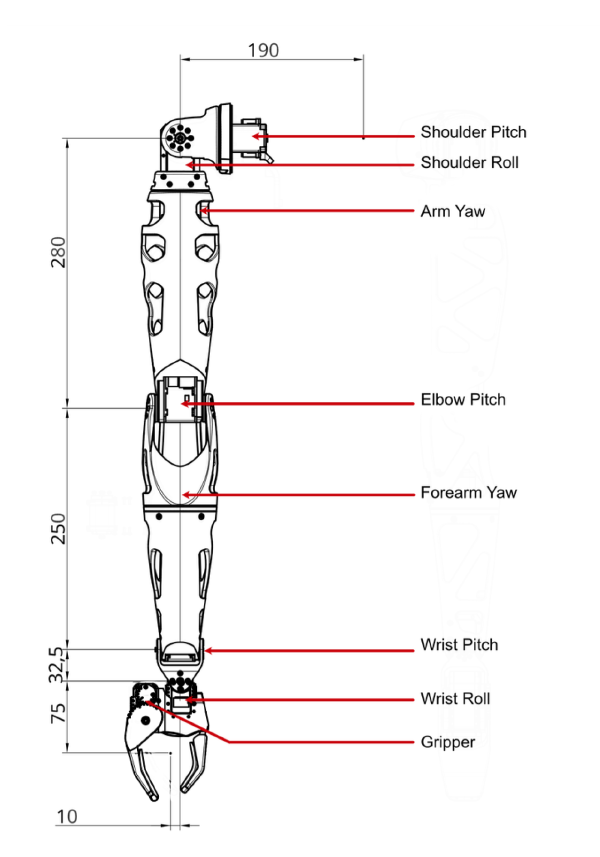 Reachy's right arm schematic