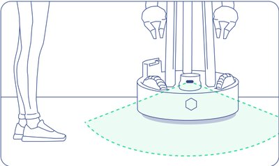LIDAR Safety