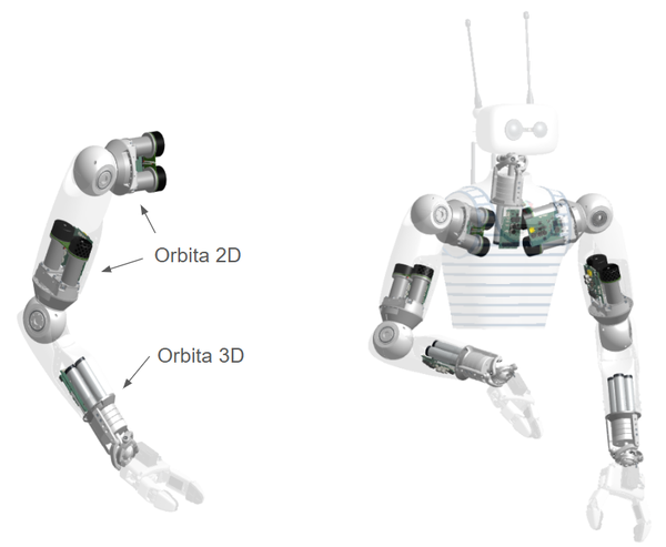 Actuators localisation
