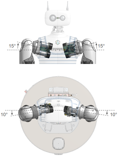 Joints localisation