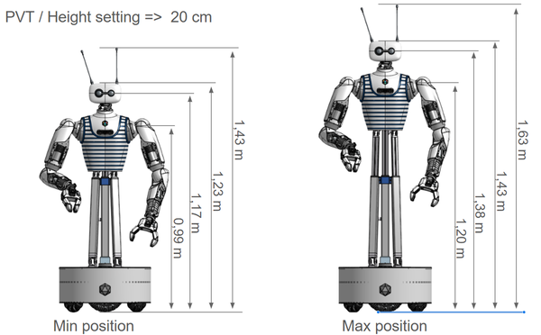 Robot dimensions
