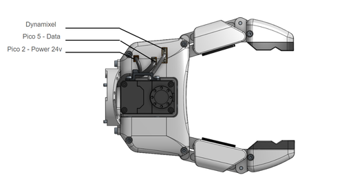 Grippers electronic interface