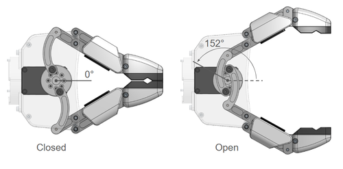 Grippers mechanism