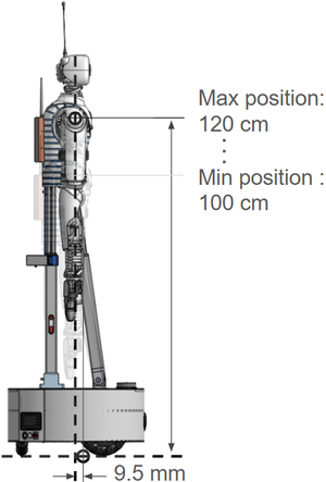 Mobile base localisation