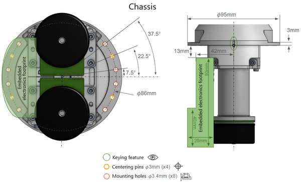Orbita 2D mechanical interface