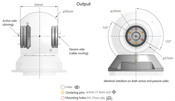 Orbita 2D mechanical interface