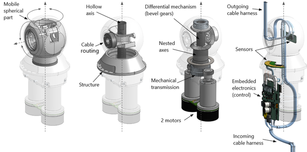 Orbita 2D