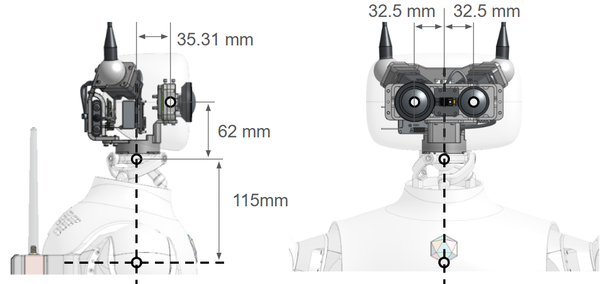 Stereo cameras localisation