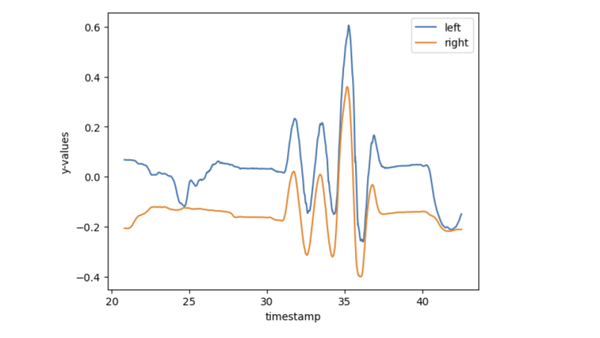 Hand to gripper latency