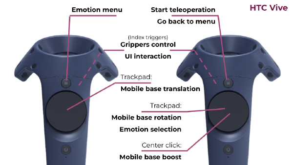 Valve Index controller mapping