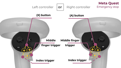 Meta Quest controller emergency stop