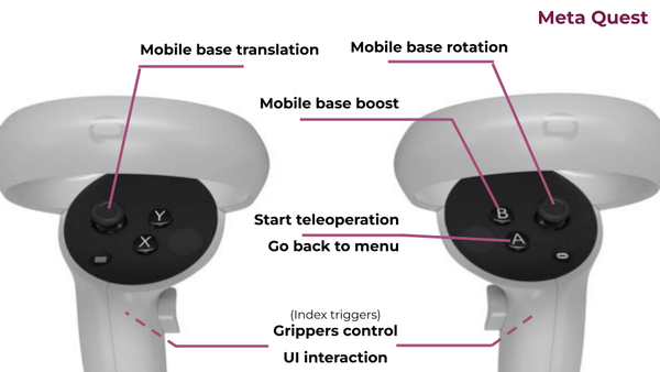Meta Quest controller mapping